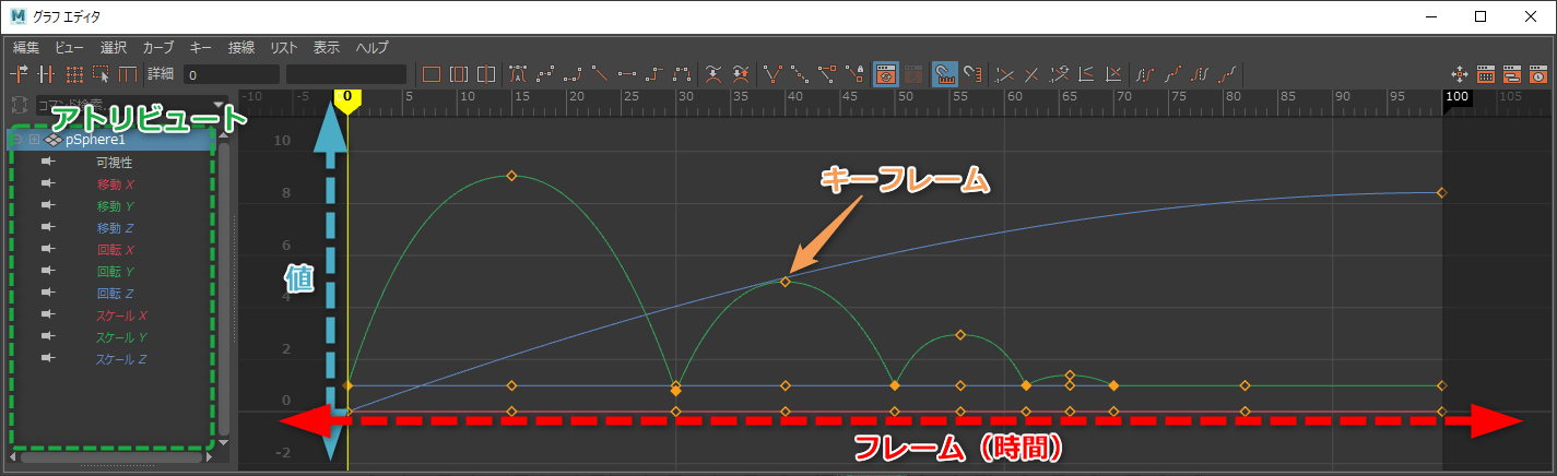 Maya グラフエディタの使い方 アニログ